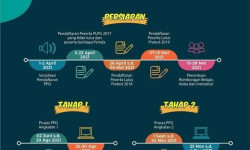 Jadwal Pelaksanaan PPG dalam Jabatan Tahun 2021